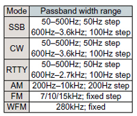 output power