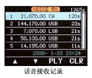 output power