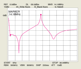 Automatic Preselector Characteristics in 14MHz band