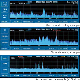 Center mode setting example & Fix mode setting example & Wide band scope example (±100MHz)