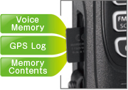 microSD Card Slot